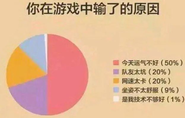 打游戏总输？新手最容易犯的十大错误是什么？