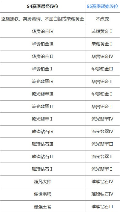 S4赛季何时结束,关键时间节点解析,赛季机制全面解读