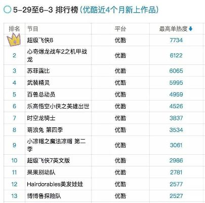 超级飞侠游戏排行榜大揭秘