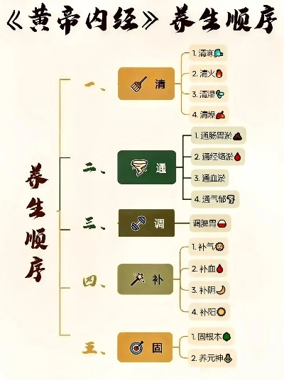 养生手游真的能边玩边调理身体吗？