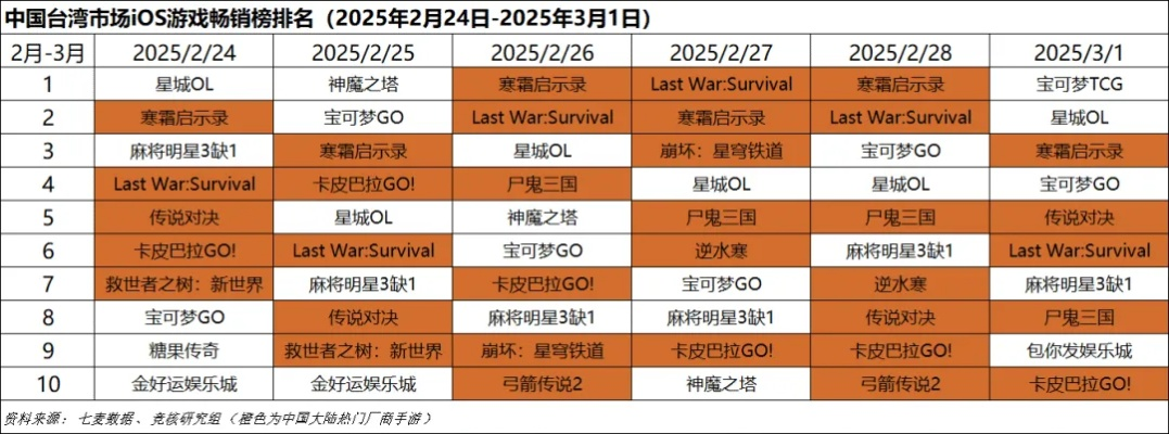 2025热门游戏预约软件排行榜,主流平台横向评测,玩家必看指南
