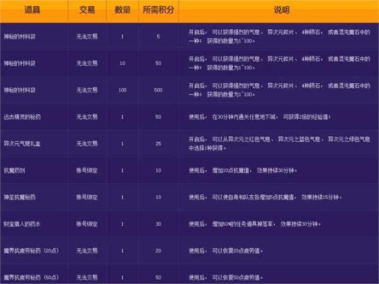 DNF奖章商店位置详解,如何快速找到兑换入口