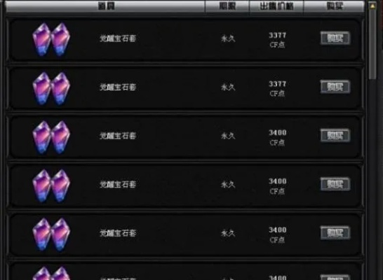 CF觉醒石到底该怎么用？