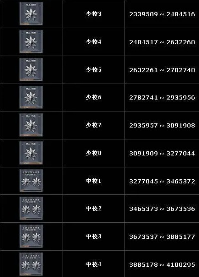 CF怎么快速升级_揭秘3天冲30级实战技巧