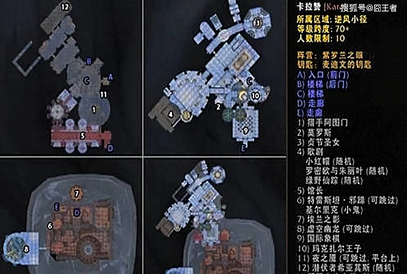 魔兽世界卡拉赞掉落全解析,装备获取指南,副本收益详解